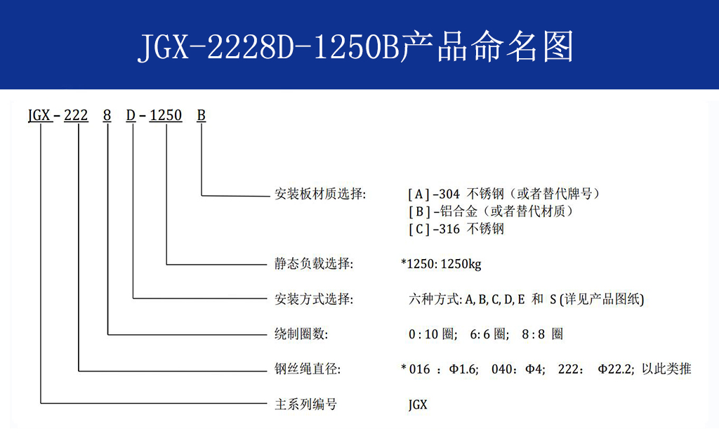 JGX-2228D-1250B钢丝绳隔振器命名