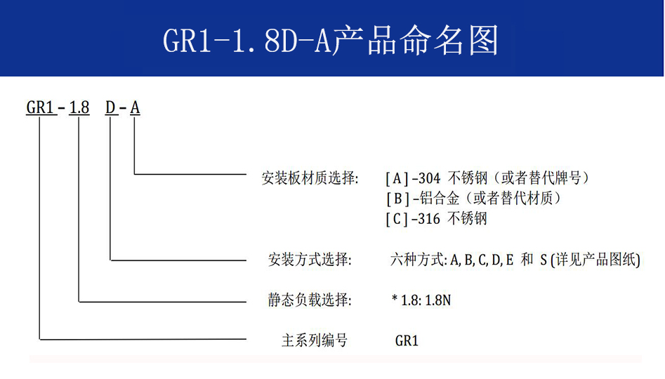 GR1-1.8D-A航拍摄影钢丝绳隔振器命名
