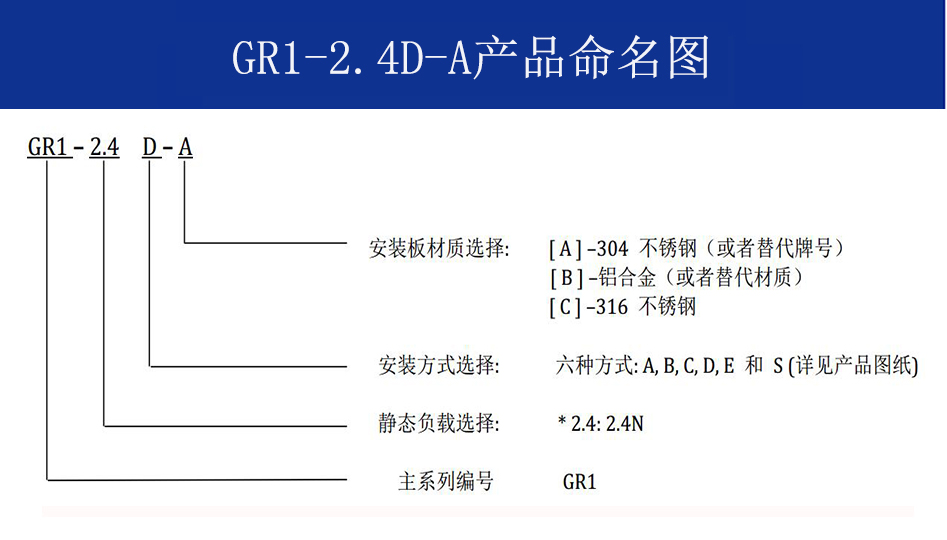 GR1-2.4D-A航拍摄影钢丝绳隔振器命名