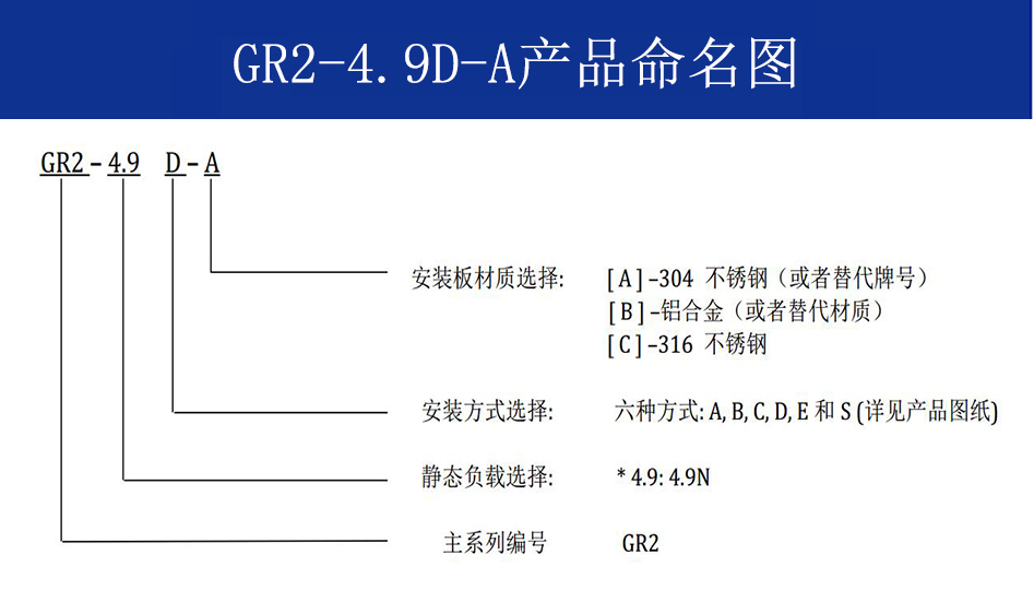 GR2-4.9D-A航拍摄影隔振器命名
