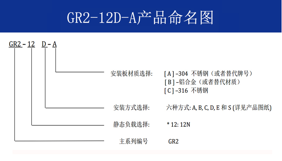 GR2-12D-A航拍摄影隔振器命名
