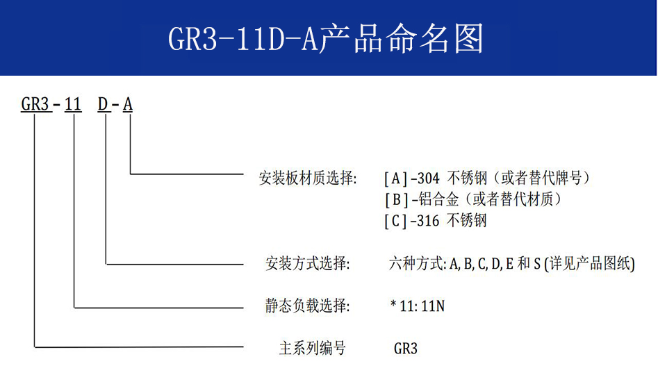 GR3-11D-A航拍摄影隔振器命名