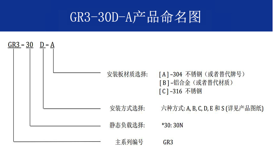 GR3-30D-A航拍摄影隔振器命名