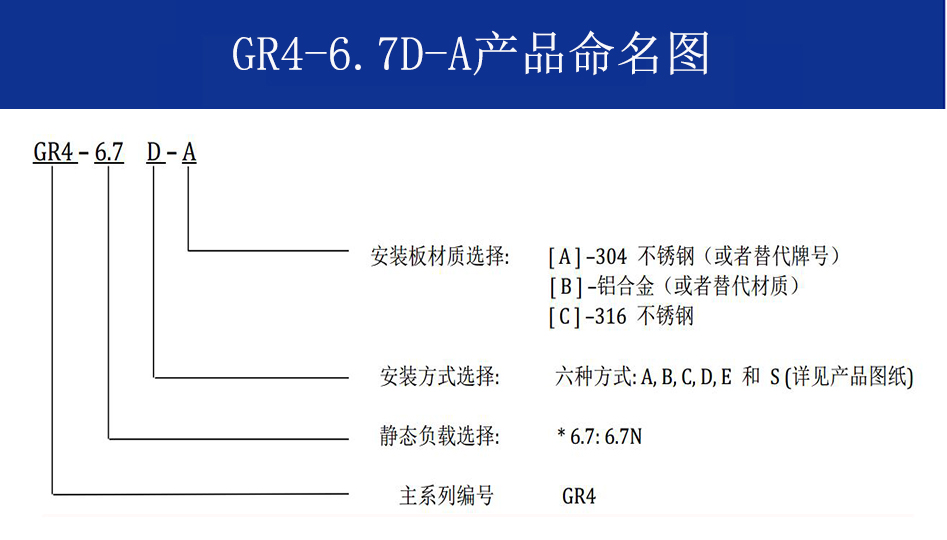 GR4-6.7D-A航拍摄影钢丝绳隔振器命名