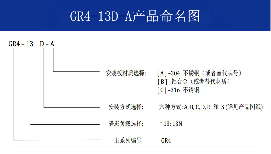 GR4-13D-A航拍摄影钢丝绳隔振器命名