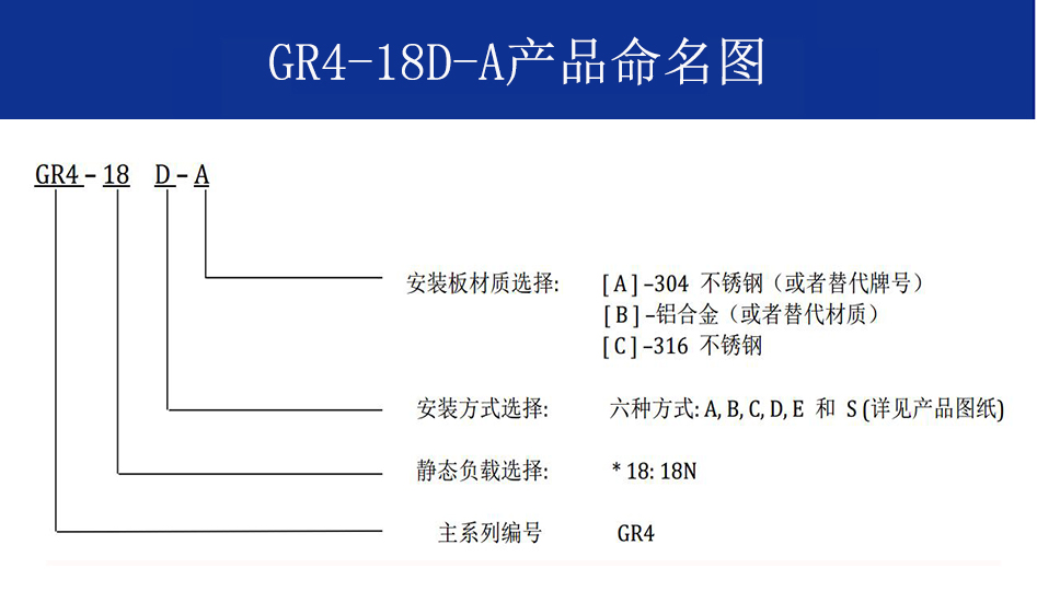 GR4-18D-A航拍摄影钢丝绳隔振器命名