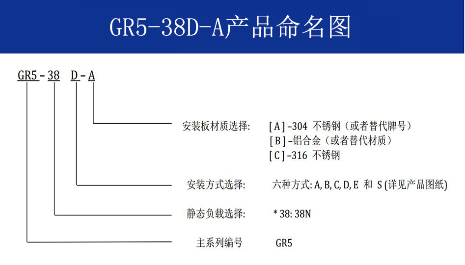 GR5-38D-A航拍摄影钢丝绳隔振器命名