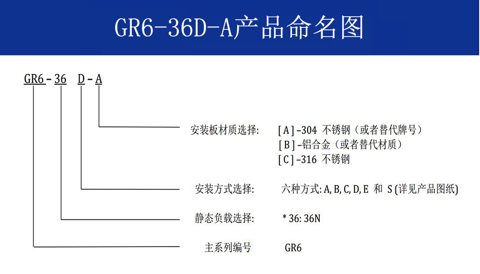 GR6-36D-A航拍摄影钢丝绳隔振器命名
