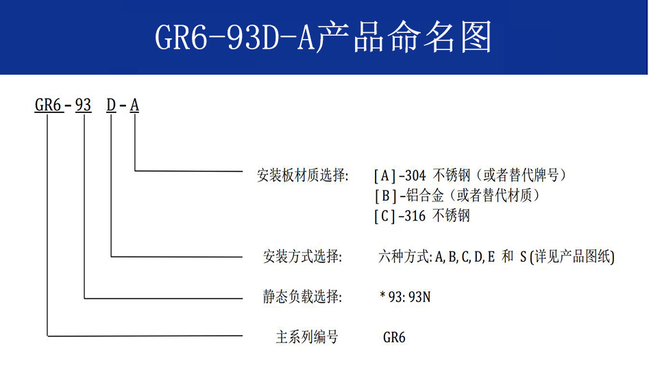 GR6-93D-A航拍摄影钢丝绳隔振器