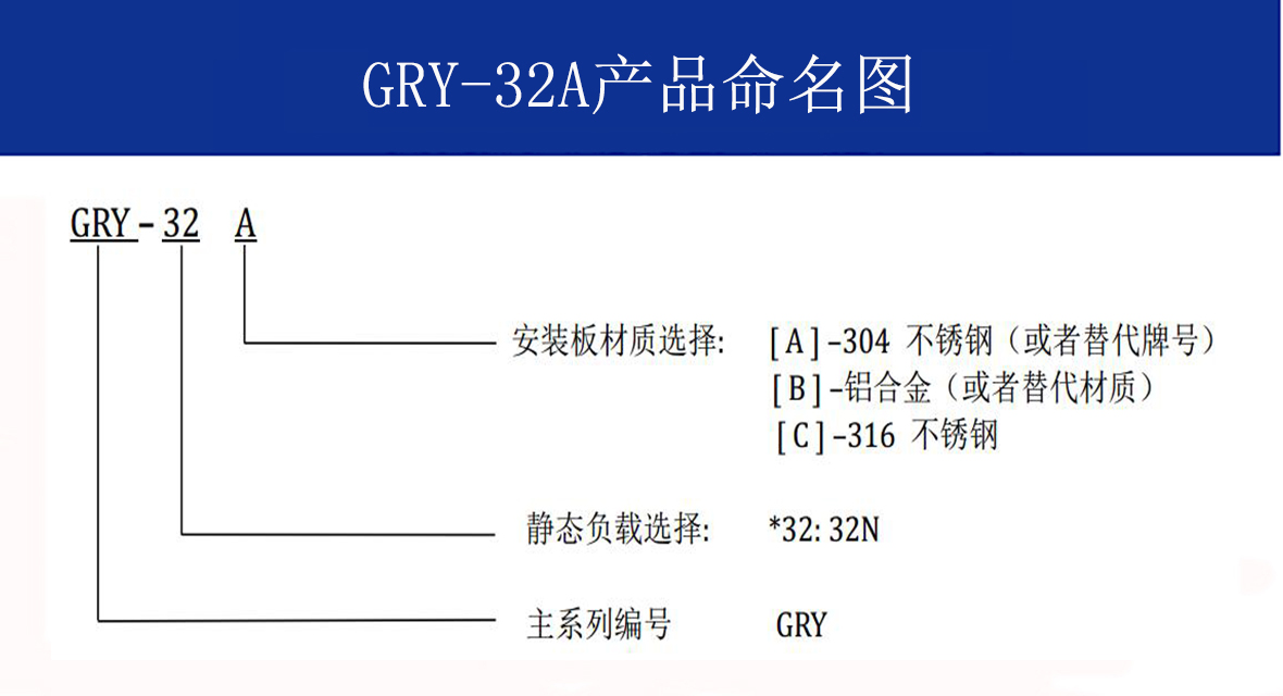 GRY-32A轻型舰载钢丝绳隔振器命名