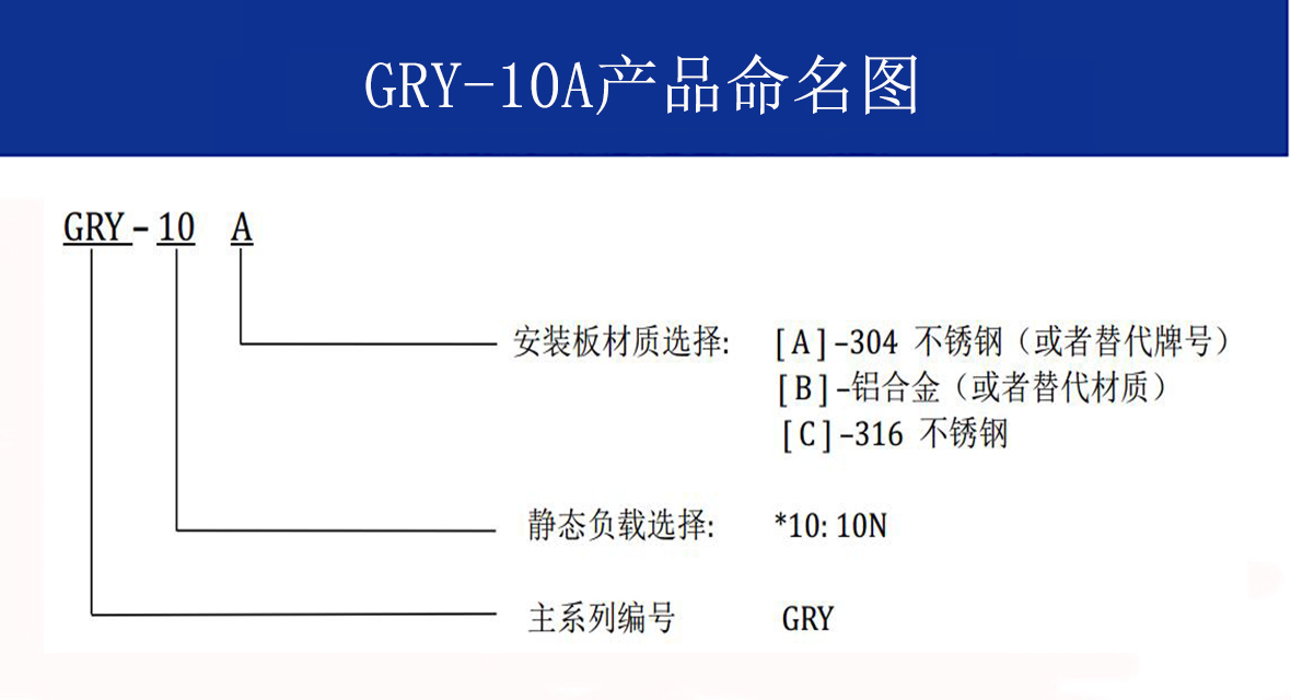 GRY-10A轻型舰载钢丝绳隔振器命名