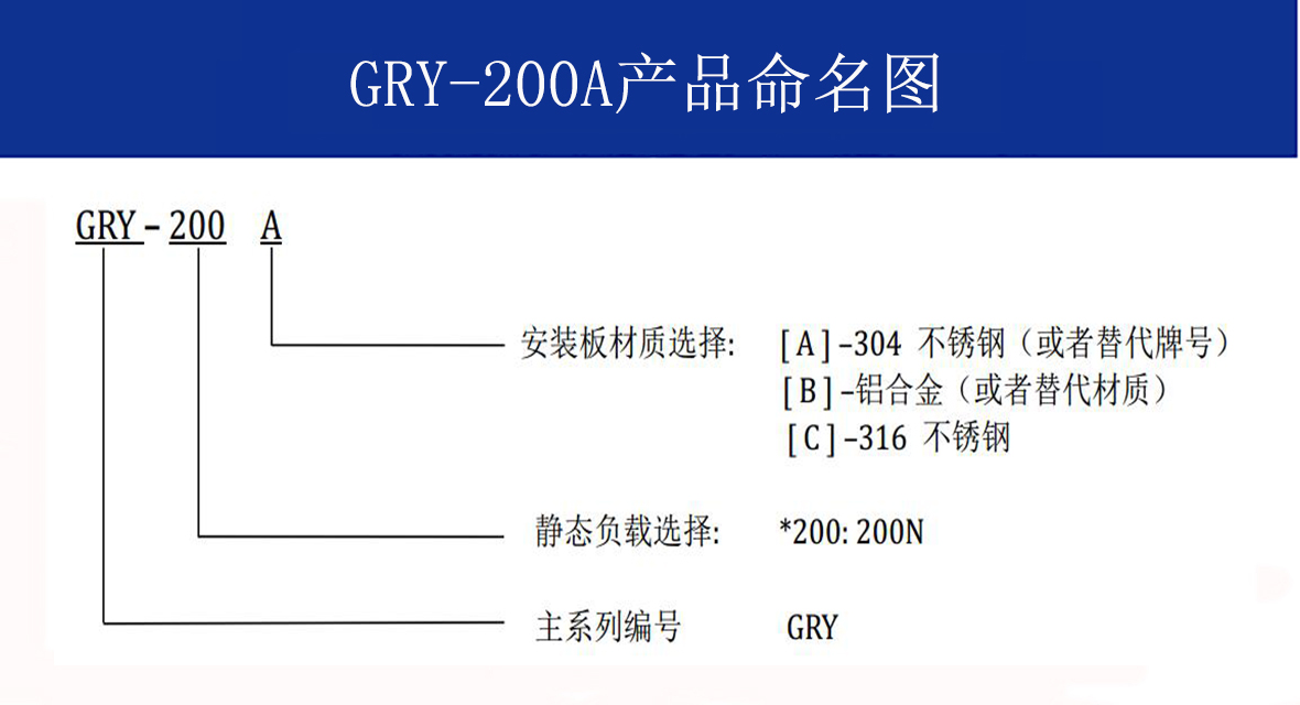 GRY-200A轻型舰载钢丝绳隔振器命名