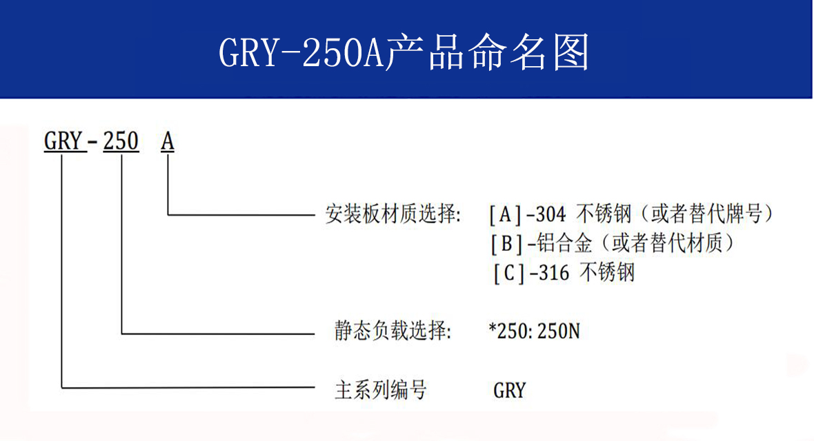 GRY-250A轻型舰载钢丝绳隔振器
