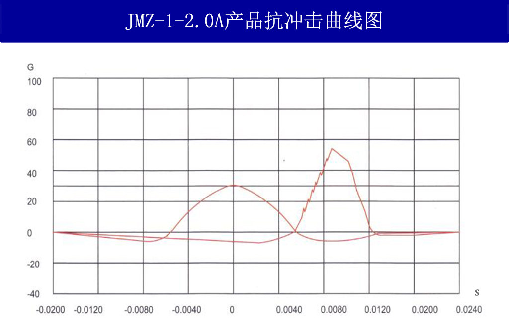 JMZ-1-2.0A摩擦阻尼隔振器抗冲击曲线图