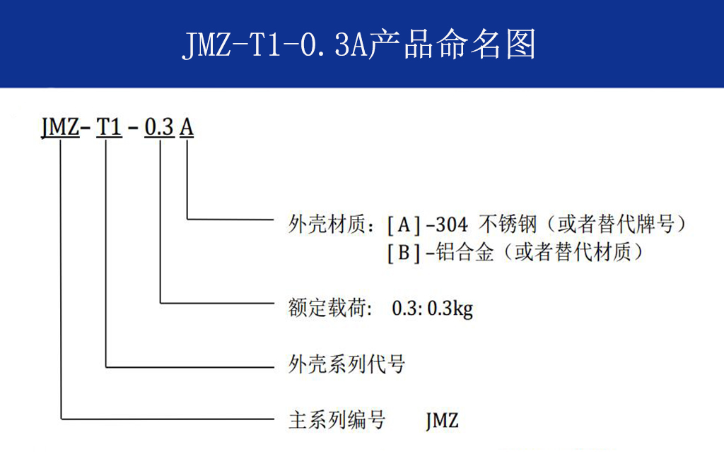 JMZ-T1-0.3A摩擦阻尼隔振器命名