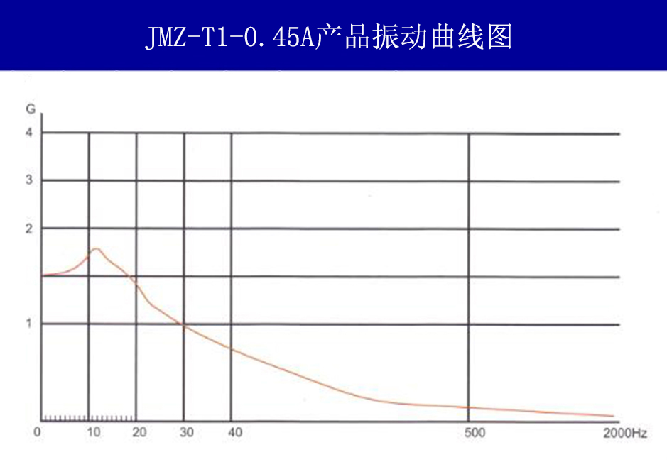 JMZ-T1-0.45A摩擦阻尼隔振器振动曲线图