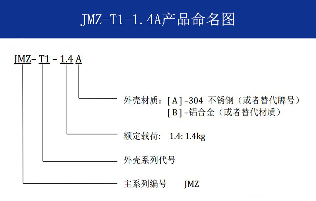 JMZ-T1-1.4A摩擦阻尼隔振器命名