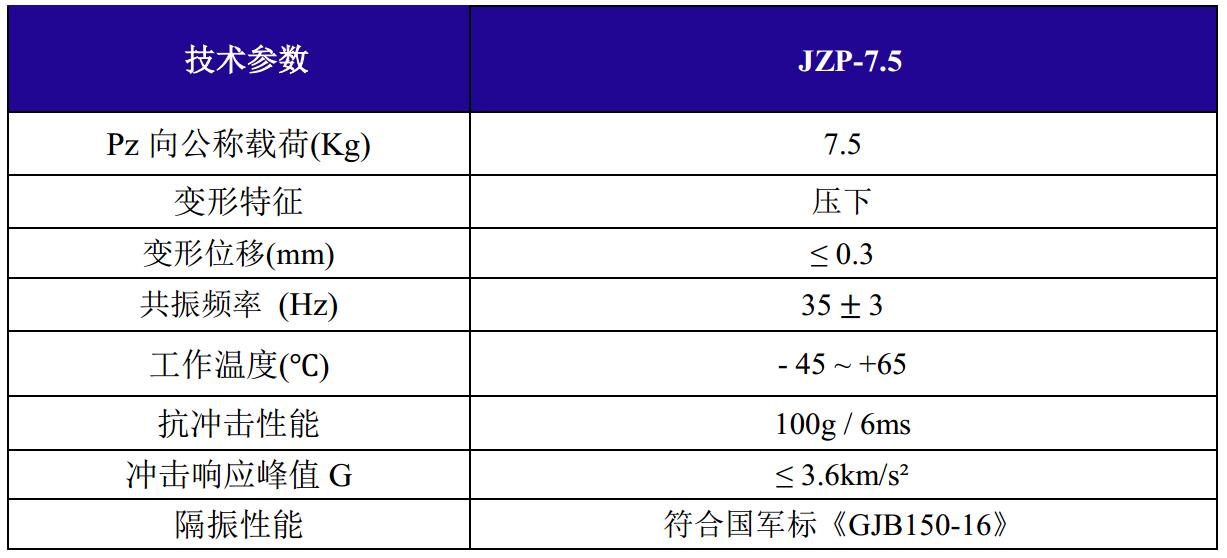JZP-7.5摩擦阻尼隔振器技术参数
