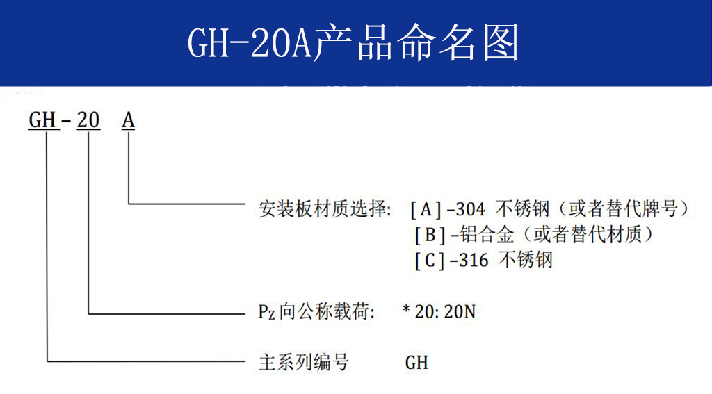 GH-20A全金属钢丝绳隔振器