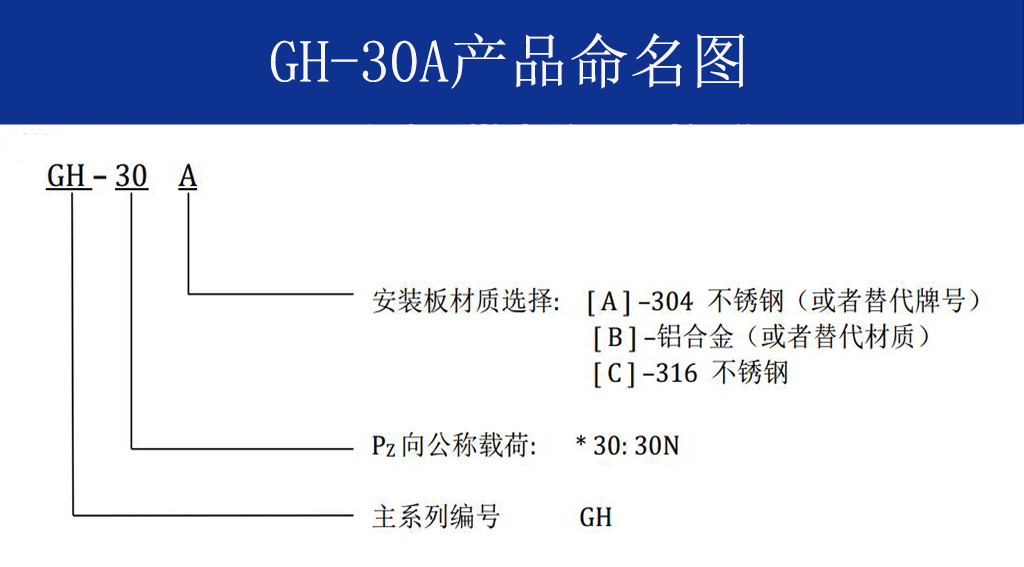 GH-30A全金属钢丝绳隔振器