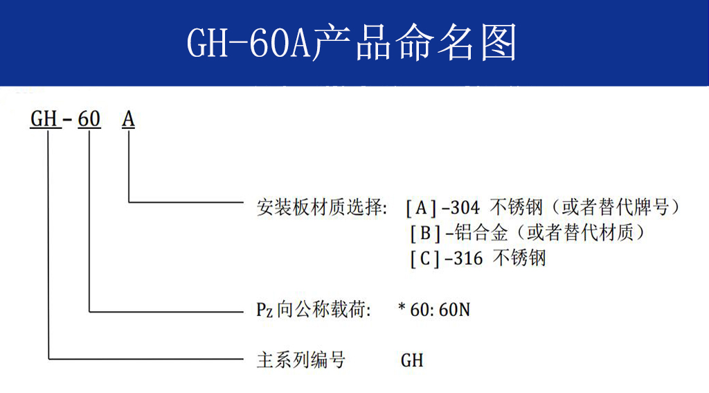 GH-60A全金属钢丝绳隔振器命名图