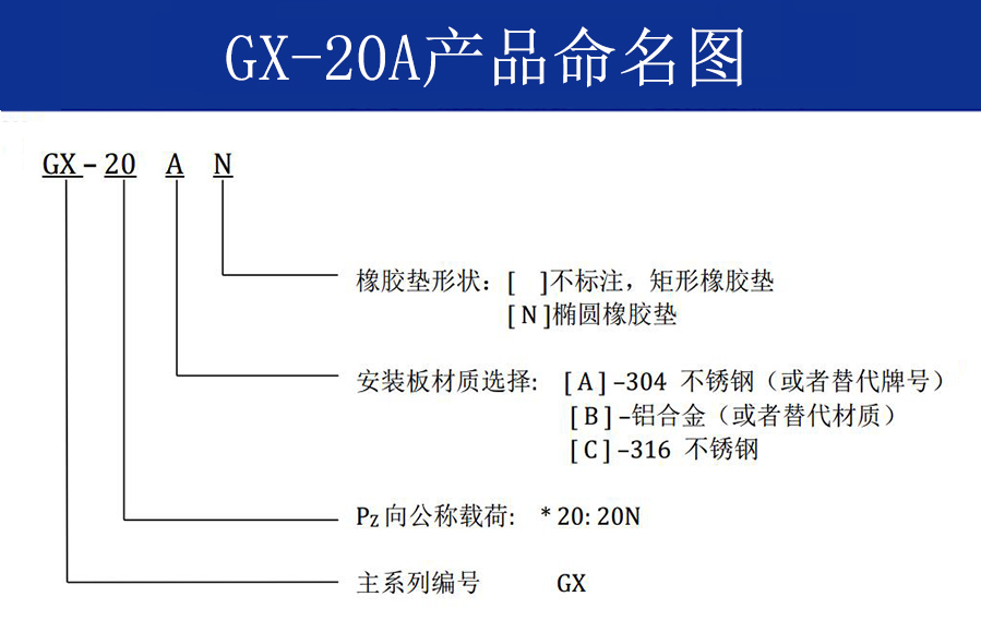 GX-20A抗强冲击钢丝绳隔振器
