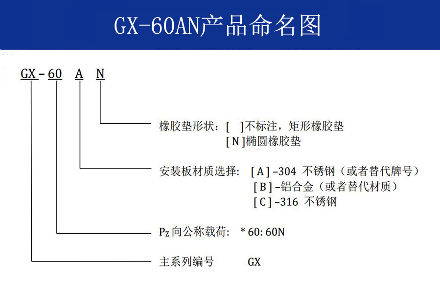 GX-60AN新型抗强冲钢丝绳隔振器