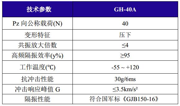 GH-40A全金属钢丝绳隔振器技术参数
