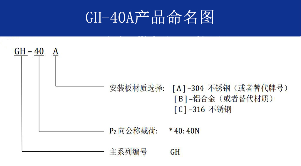 GH-40A全金属钢丝绳隔振器命名