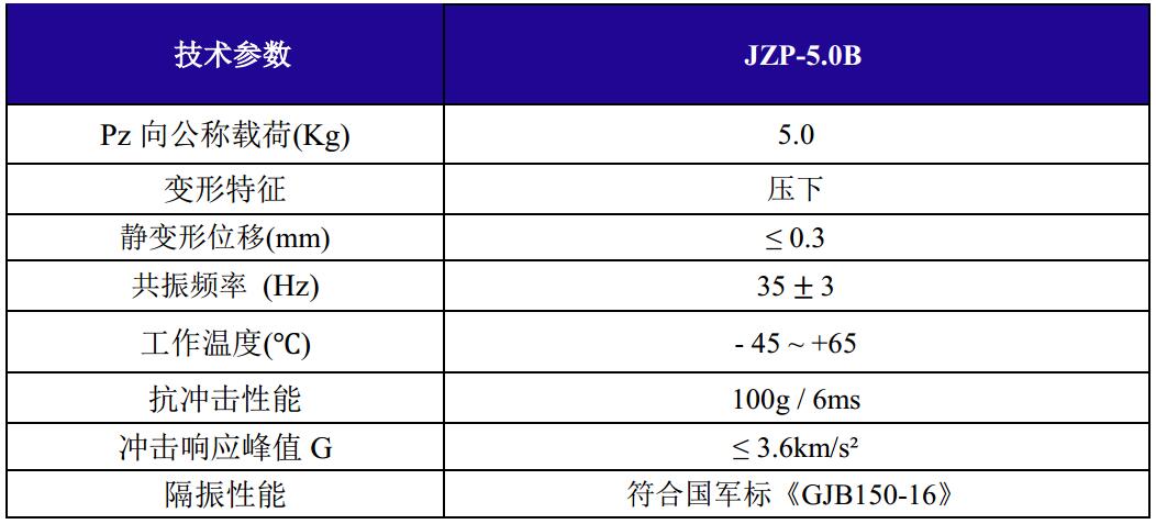 JZP-5.0B摩擦阻尼隔振器