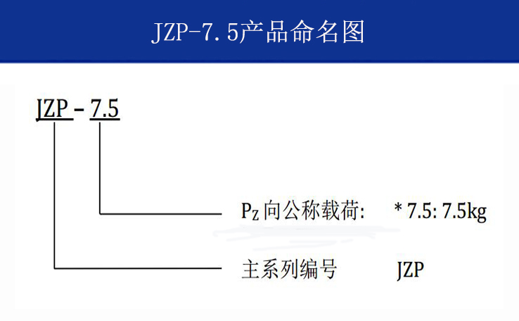 JZP-7.5摩擦阻尼隔振器